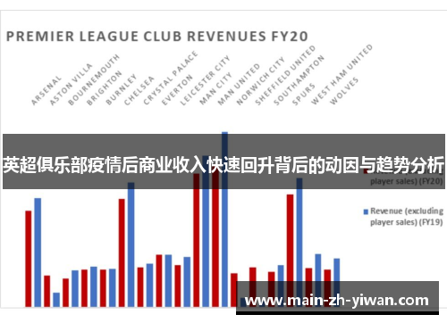 英超俱乐部疫情后商业收入快速回升背后的动因与趋势分析