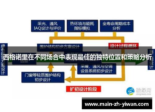 西格诺里在不同场合中表现最佳的独特位置和策略分析