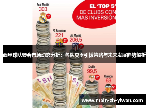 西甲球队转会市场动态分析：各队夏季引援策略与未来发展趋势解析