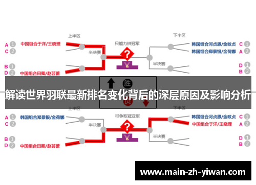 解读世界羽联最新排名变化背后的深层原因及影响分析