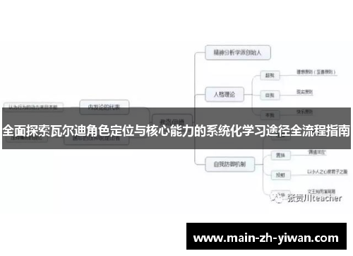 全面探索瓦尔迪角色定位与核心能力的系统化学习途径全流程指南