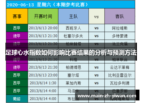 足球心水指数如何影响比赛结果的分析与预测方法