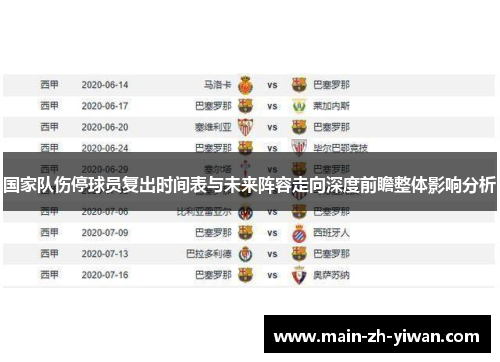 国家队伤停球员复出时间表与未来阵容走向深度前瞻整体影响分析