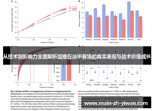 从技术到影响力全面解析加维在法甲赛场的真实表现与战术价值成长 从技术到影响力全面解析加维在法甲赛场的真实表现与战术价值成长