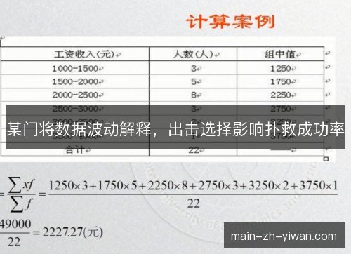 某门将数据波动解释,出击选择影响扑救成功率 某门将数据波动解释,出击选择影响扑救成功率